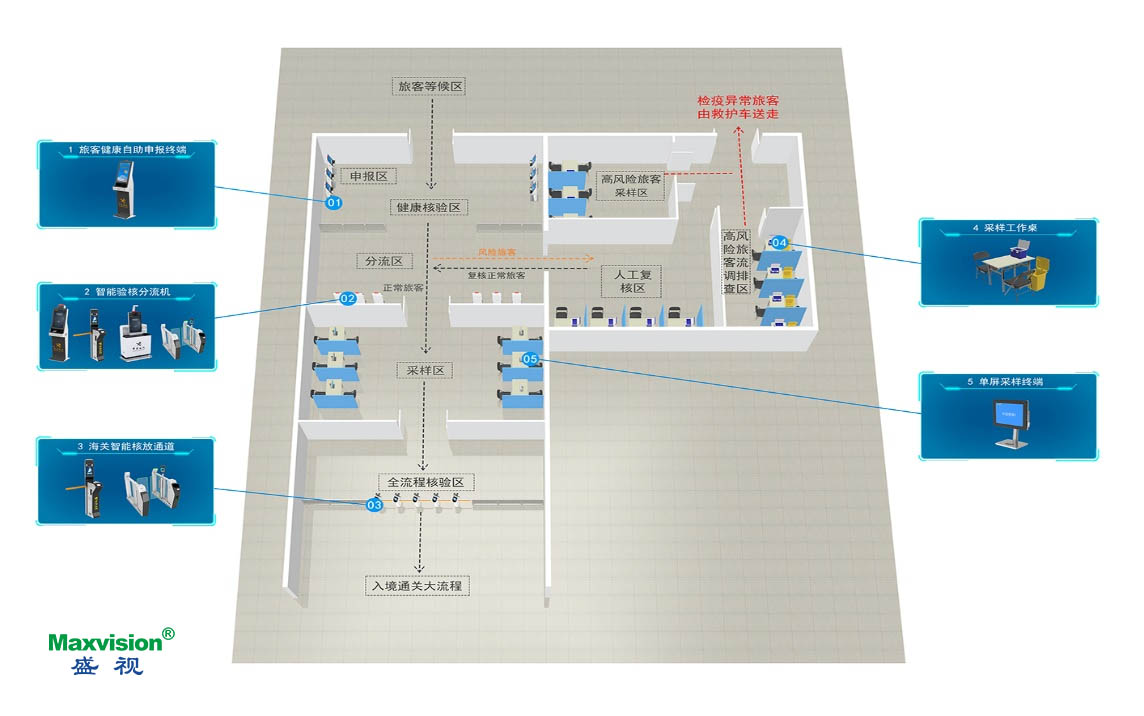 新利(中国)xinli·官方网页版,口岸防疫解决方案助力口岸常态化通关