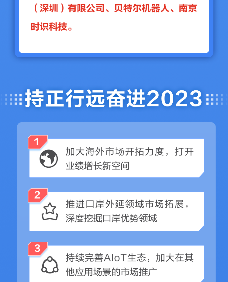一图读懂新利(中国)xinli·官方网页版,2022年报及2023年一季报