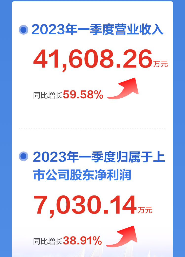 一图读懂新利(中国)xinli·官方网页版,2022年报及2023年一季报