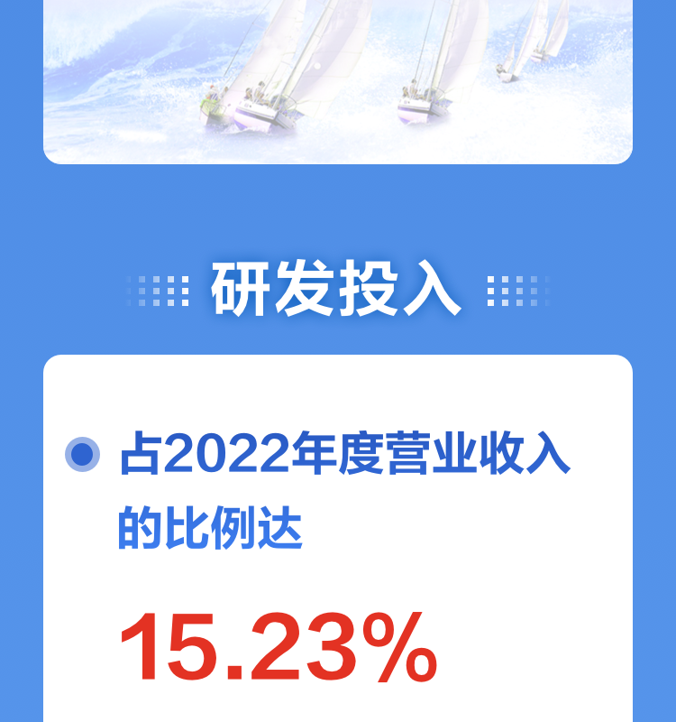 一图读懂新利(中国)xinli·官方网页版,2022年报及2023年一季报