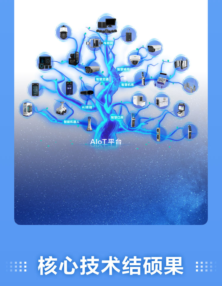 一图读懂新利(中国)xinli·官方网页版,2022年报及2023年一季报