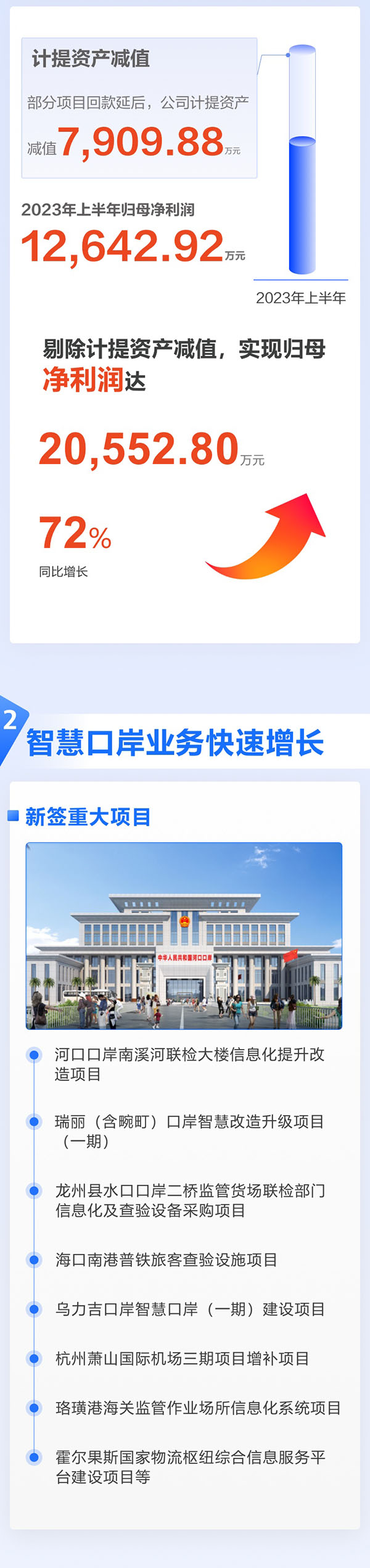 全面复苏！一图看懂新利(中国)xinli·官方网页版,2023年半年报