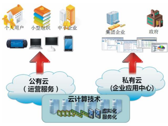 新利(中国)xinli·官方网页版,漫步“云”间