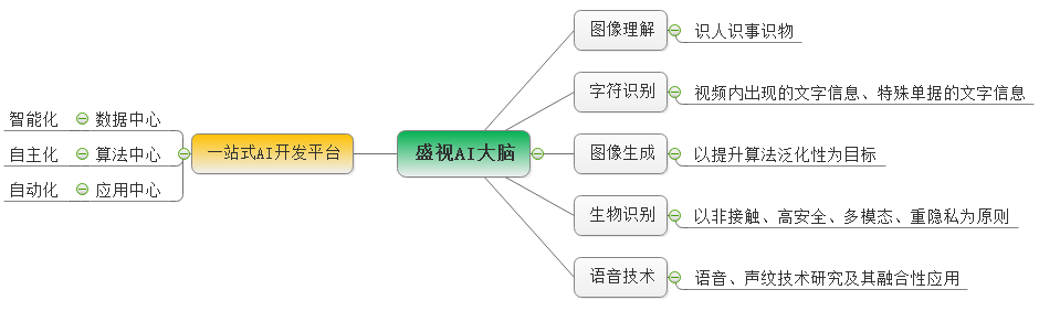 新利(中国)xinli·官方网页版,：持续研发投入，创新产品及新赛道业务开拓初现成效