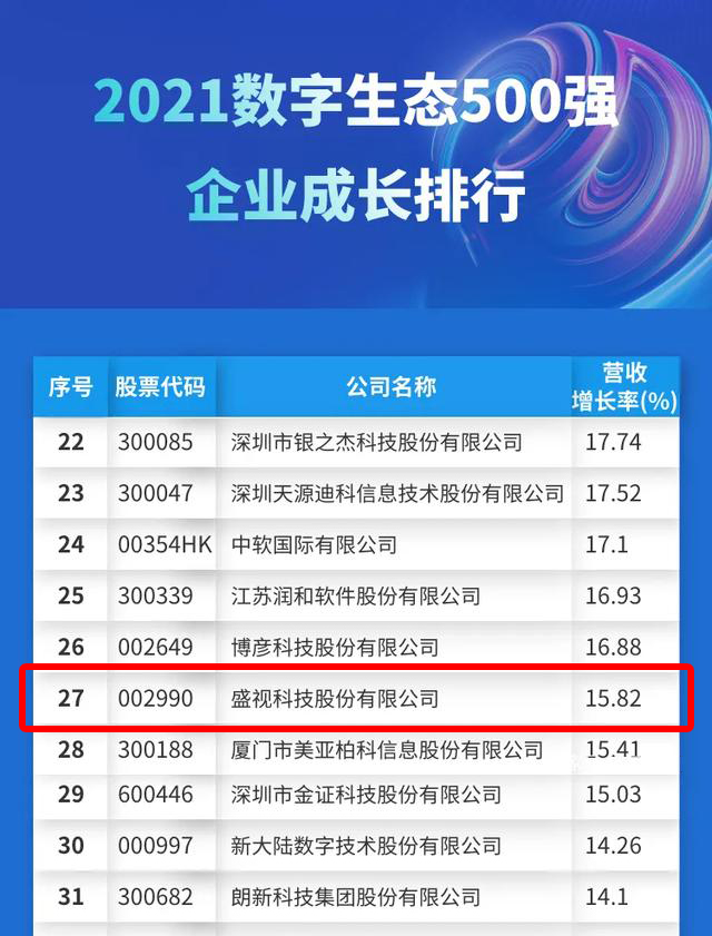 迎国庆，新利(中国)xinli·官方网页版,赋能数字化生态，斩获多个奖项