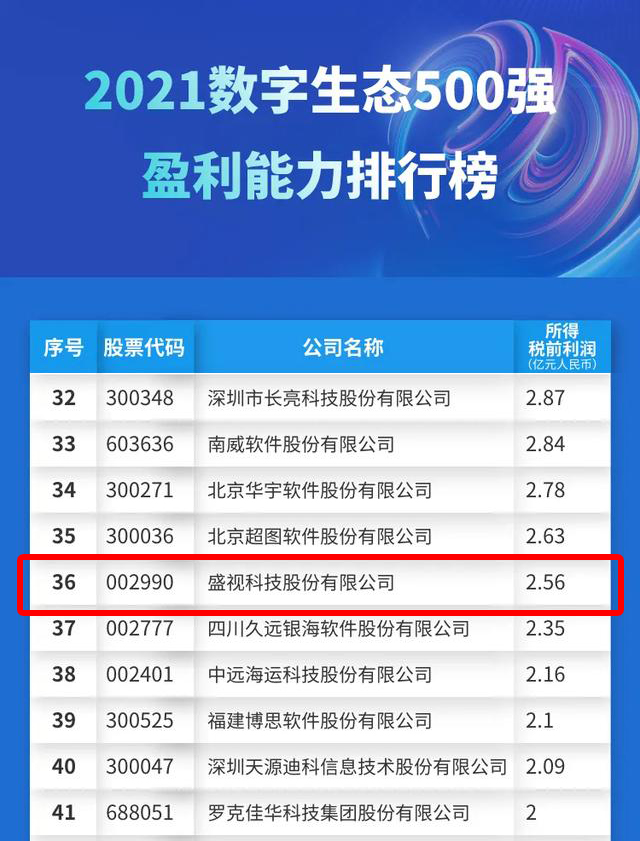 迎国庆，新利(中国)xinli·官方网页版,赋能数字化生态，斩获多个奖项