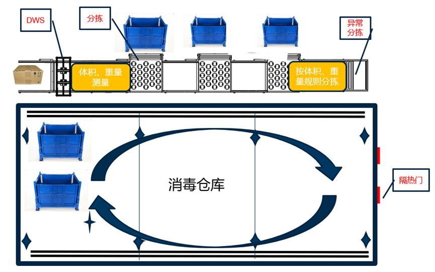 重磅发布：新利(中国)xinli·官方网页版,发布智慧防疫整体解决方案