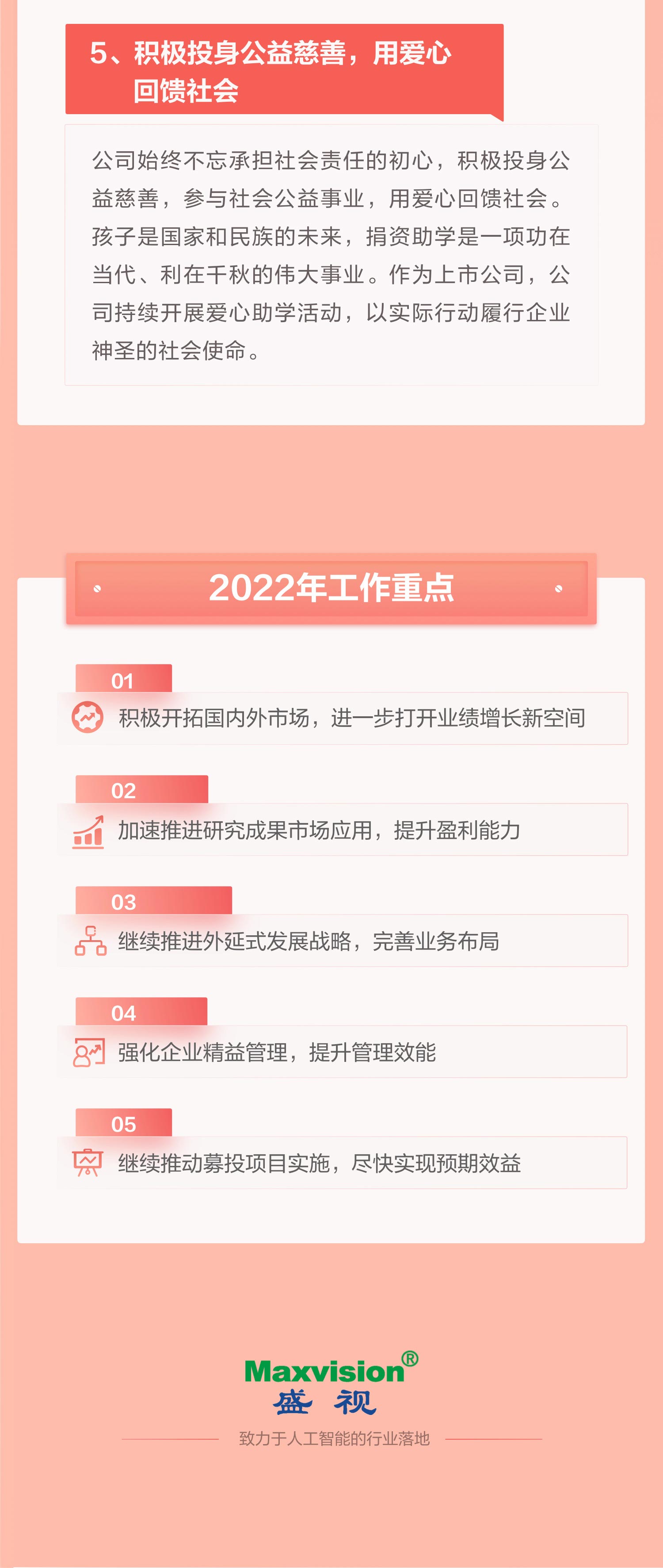 一图看懂新利(中国)xinli·官方网页版,2021年年报及2022年一季报—— 一起向未来
