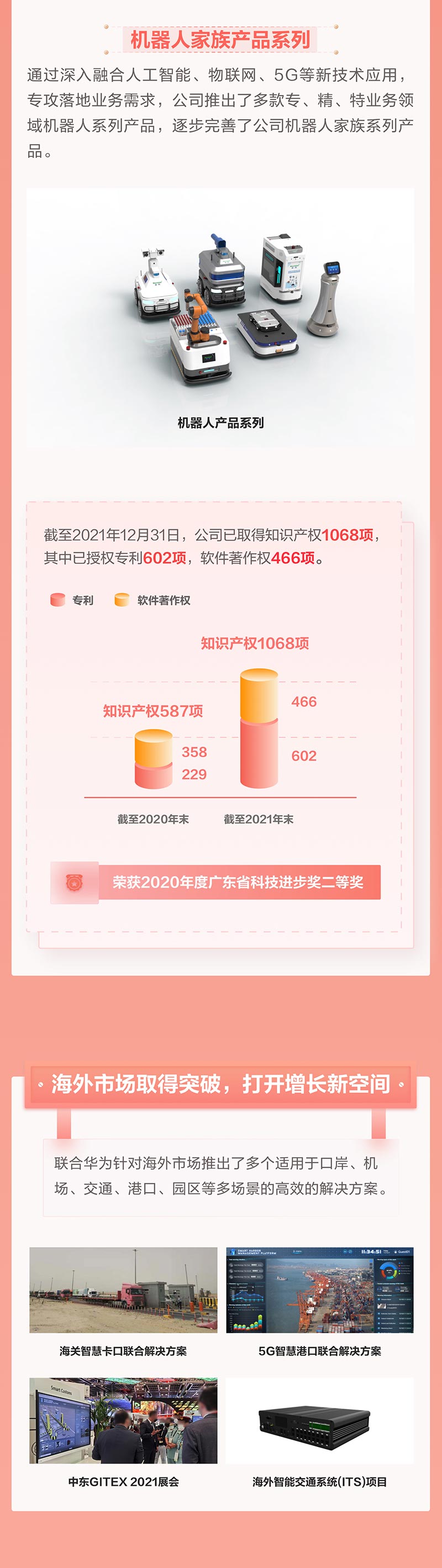 一图看懂新利(中国)xinli·官方网页版,2021年年报及2022年一季报—— 一起向未来