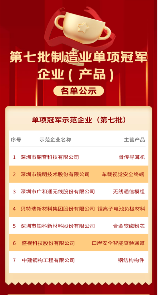 喜讯 │ 新利(中国)xinli·官方网页版,入选国家级制造业单项冠军企业！